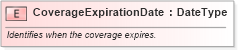 XSD Diagram of CoverageExpirationDate in schema fields_xsd (Standards for Technology in Automotive Retail)