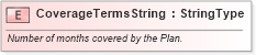 XSD Diagram of CoverageTermsString in schema fields_xsd (Standards for Technology in Automotive Retail)