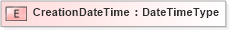 XSD Diagram of CreationDateTime in schema fields_xsd (Standards for Technology in Automotive Retail)