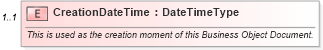 XSD Diagram of CreationDateTime in schema meta_xsd (Standards for Technology in Automotive Retail)