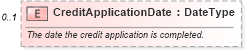 XSD Diagram of CreditApplicationDate in schema components_xsd (Standards for Technology in Automotive Retail)
