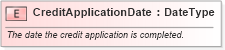 XSD Diagram of CreditApplicationDate in schema fields_xsd (Standards for Technology in Automotive Retail)