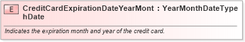 XSD Diagram of CreditCardExpirationDateYearMonthDate in schema fields_xsd (Standards for Technology in Automotive Retail)