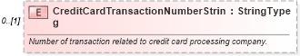 XSD Diagram of CreditCardTransactionNumberString in schema components_xsd (Standards for Technology in Automotive Retail)
