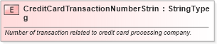 XSD Diagram of CreditCardTransactionNumberString in schema fields_xsd (Standards for Technology in Automotive Retail)
