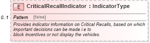 XSD Diagram of CriticalRecallIndicator in schema vehicleinventory_xsd (Standards for Technology in Automotive Retail)