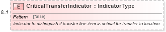XSD Diagram of CriticalTransferIndicator in schema partstransfer_xsd (Standards for Technology in Automotive Retail)