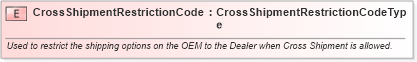 XSD Diagram of CrossShipmentRestrictionCode in schema fields_xsd (Standards for Technology in Automotive Retail)