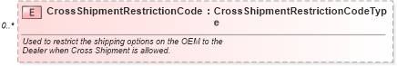 XSD Diagram of CrossShipmentRestrictionCode in schema partsorder_xsd (Standards for Technology in Automotive Retail)