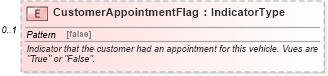 XSD Diagram of CustomerAppointmentFlag in schema repairorder_xsd (Standards for Technology in Automotive Retail)