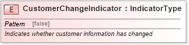 XSD Diagram of CustomerChangeIndicator in schema fields_xsd (Standards for Technology in Automotive Retail)
