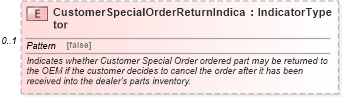XSD Diagram of CustomerSpecialOrderReturnIndicator in schema components_xsd (Standards for Technology in Automotive Retail)