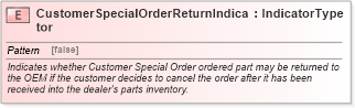 XSD Diagram of CustomerSpecialOrderReturnIndicator in schema fields_xsd (Standards for Technology in Automotive Retail)