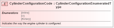 XSD Diagram of CylinderConfigurationCode in schema fields_xsd (Standards for Technology in Automotive Retail)