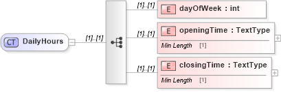 XSD Diagram of DailyHours in schema dealerlocatorextended_xsd (Standards for Technology in Automotive Retail)