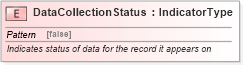 XSD Diagram of DataCollectionStatus in schema fields_xsd (Standards for Technology in Automotive Retail)