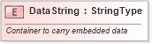 XSD Diagram of DataString in schema fields_xsd (Standards for Technology in Automotive Retail)