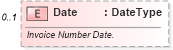XSD Diagram of Date in schema components_xsd (Standards for Technology in Automotive Retail)