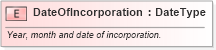 XSD Diagram of DateOfIncorporation in schema fields_xsd (Standards for Technology in Automotive Retail)