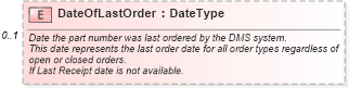XSD Diagram of DateOfLastOrder in schema partsinventory_xsd (Standards for Technology in Automotive Retail)