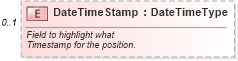 XSD Diagram of DateTimeStamp in schema components_xsd (Standards for Technology in Automotive Retail)