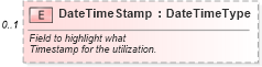 XSD Diagram of DateTimeStamp in schema components_xsd (Standards for Technology in Automotive Retail)