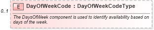 XSD Diagram of DayOfWeekCode in schema components_xsd (Standards for Technology in Automotive Retail)