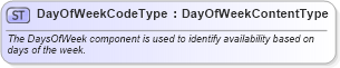 XSD Diagram of DayOfWeekCodeType in schema qualifieddatatypes_xsd (Standards for Technology in Automotive Retail)