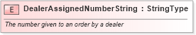 XSD Diagram of DealerAssignedNumberString in schema fields_xsd (Standards for Technology in Automotive Retail)