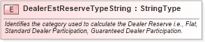XSD Diagram of DealerEstReserveTypeString in schema fields_xsd (Standards for Technology in Automotive Retail)