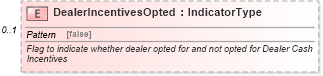 XSD Diagram of DealerIncentivesOpted in schema incentiveapplication_xsd (Standards for Technology in Automotive Retail)