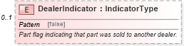 XSD Diagram of DealerIndicator in schema components_xsd (Standards for Technology in Automotive Retail)