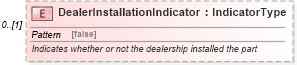 XSD Diagram of DealerInstallationIndicator in schema components_xsd (Standards for Technology in Automotive Retail)