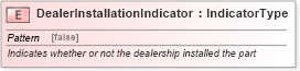 XSD Diagram of DealerInstallationIndicator in schema fields_xsd (Standards for Technology in Automotive Retail)