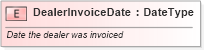 XSD Diagram of DealerInvoiceDate in schema fields_xsd (Standards for Technology in Automotive Retail)