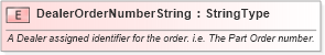 XSD Diagram of DealerOrderNumberString in schema fields_xsd (Standards for Technology in Automotive Retail)