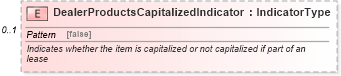 XSD Diagram of DealerProductsCapitalizedIndicator in schema components_xsd (Standards for Technology in Automotive Retail)