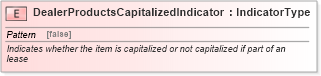 XSD Diagram of DealerProductsCapitalizedIndicator in schema fields_xsd (Standards for Technology in Automotive Retail)