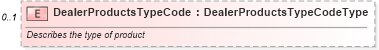 XSD Diagram of DealerProductsTypeCode in schema components_xsd (Standards for Technology in Automotive Retail)