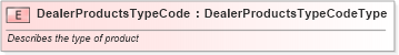 XSD Diagram of DealerProductsTypeCode in schema fields_xsd (Standards for Technology in Automotive Retail)