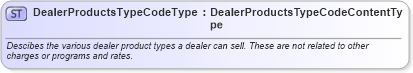 XSD Diagram of DealerProductsTypeCodeType in schema qualifieddatatypes_xsd (Standards for Technology in Automotive Retail)