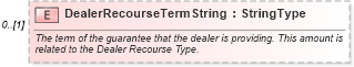 XSD Diagram of DealerRecourseTermString in schema components_xsd (Standards for Technology in Automotive Retail)