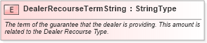 XSD Diagram of DealerRecourseTermString in schema fields_xsd (Standards for Technology in Automotive Retail)
