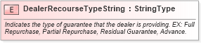 XSD Diagram of DealerRecourseTypeString in schema fields_xsd (Standards for Technology in Automotive Retail)