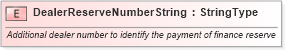 XSD Diagram of DealerReserveNumberString in schema fields_xsd (Standards for Technology in Automotive Retail)