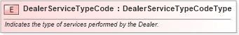 XSD Diagram of DealerServiceTypeCode in schema fields_xsd (Standards for Technology in Automotive Retail)