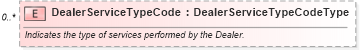 XSD Diagram of DealerServiceTypeCode in schema dealerlocator_xsd (Standards for Technology in Automotive Retail)