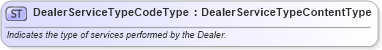XSD Diagram of DealerServiceTypeCodeType in schema qualifieddatatypes_xsd (Standards for Technology in Automotive Retail)