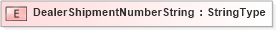 XSD Diagram of DealerShipmentNumberString in schema fields_xsd (Standards for Technology in Automotive Retail)