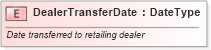 XSD Diagram of DealerTransferDate in schema fields_xsd (Standards for Technology in Automotive Retail)